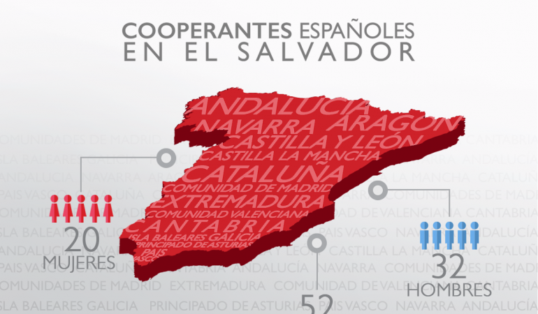 Día de las Personas Cooperantes 2019 en El Salvador